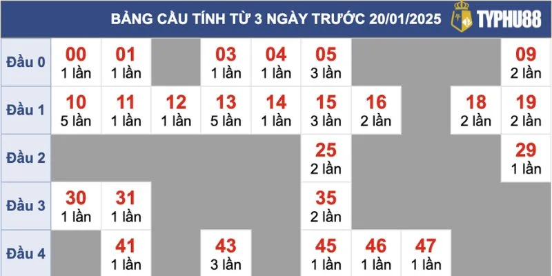 Typhu88 cập nhật liên tục kết quả xổ số theo đài quay về trong ngày.